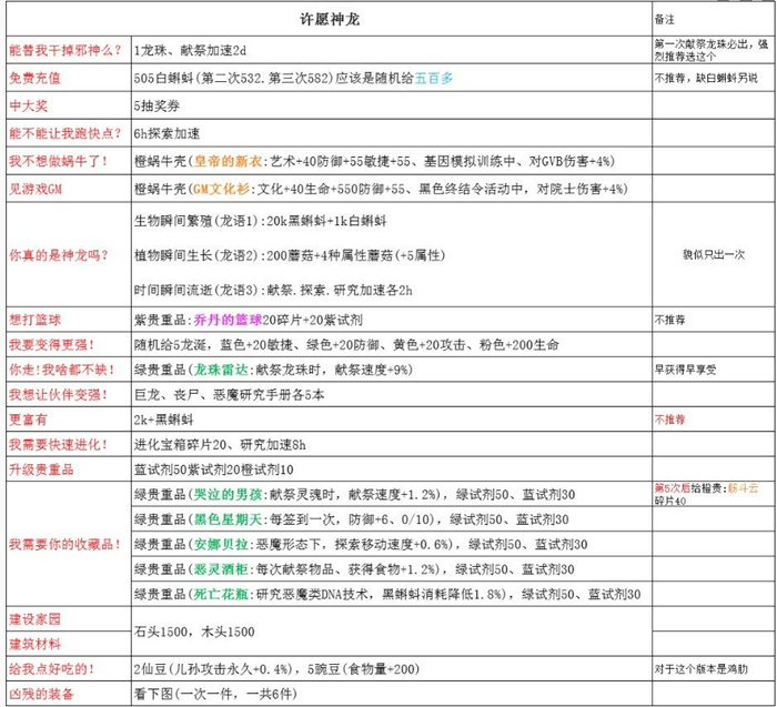 最强蜗牛神龙许愿