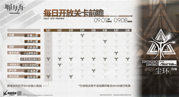 明日方舟尘环行动关卡有哪些 明日方舟尘环行动每日开放关卡一览