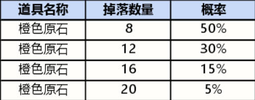 英雄联盟手游战利品皮肤有哪些