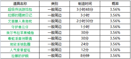 坎公骑冠剑周边刷新时间分享-周边什么时候刷新