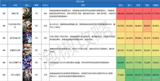 崩坏星穹铁道全光锥强度排行详细介绍-崩坏星穹铁道全光锥强度排行怎么样