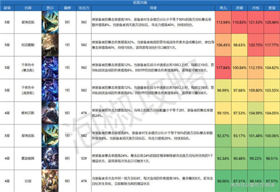 崩坏星穹铁道全光锥强度排行详细介绍-崩坏星穹铁道全光锥强度排行怎么样