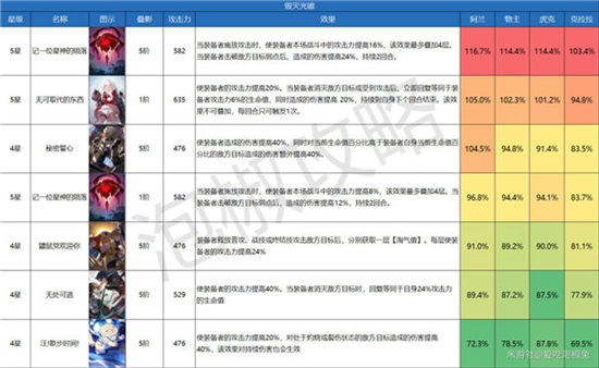 崩坏星穹铁道全光锥强度排行详细介绍-崩坏星穹铁道全光锥强度排行怎么样