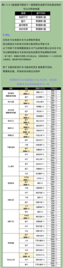 以闪亮之名主线必备服饰介绍-以闪亮之名主线必备服饰有哪些