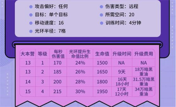 部落冲突守护者学徒有什么用 部落冲突守护者学徒兵种介绍