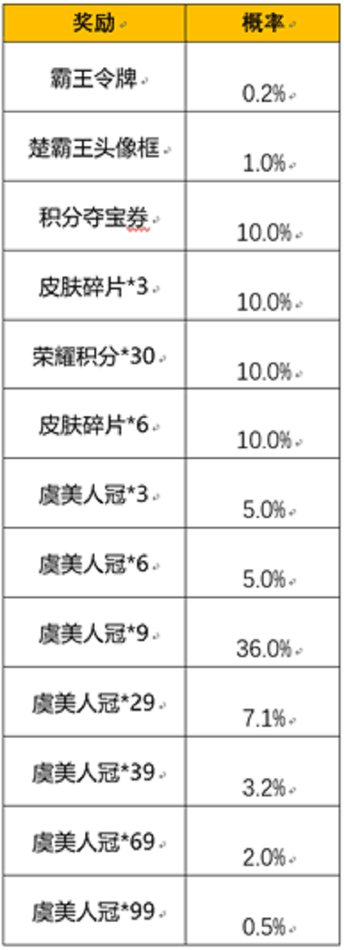 王者荣耀霸王别姬皮肤返场活动怎么玩 霸王别姬皮肤返场活动攻略