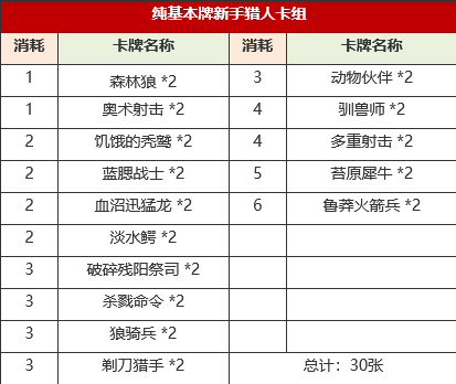 猎人新手卡组搭配推荐