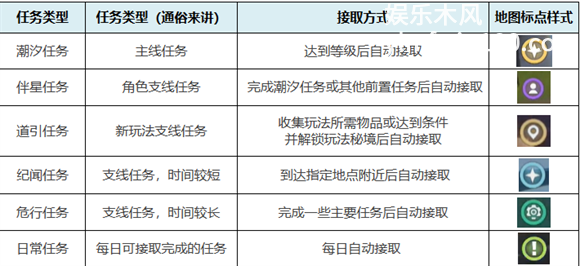 鸣潮任务系统介绍