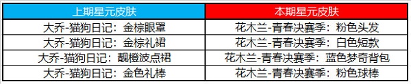 王者荣耀许愿屋5.10奖池更新了什么 许愿屋5.10奖池更新一览2022