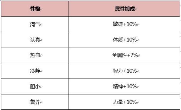 《神鬼传奇手游》召唤兽怎么得