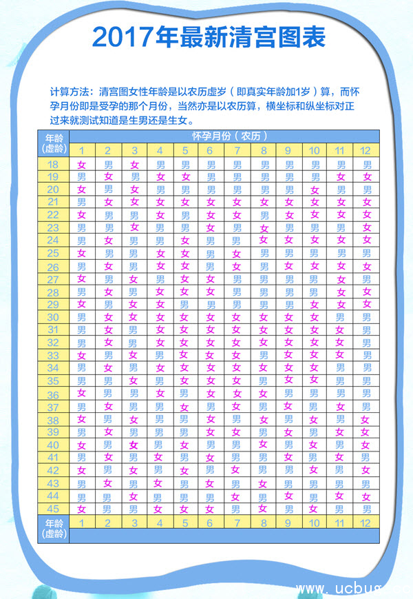 2017年最新生男生女清宫表大全 生男生女早知道