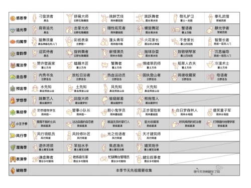 光遇全季节先祖位置大全7