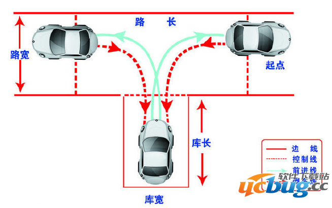 《科目二考试》腿抖怎么解决