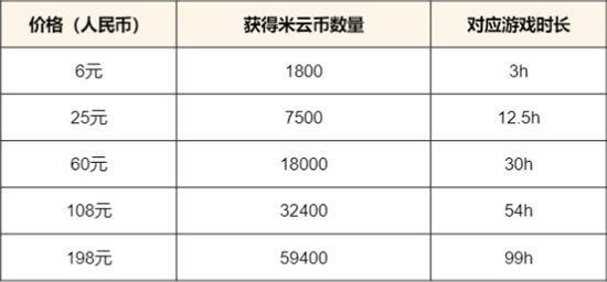 《云原神》测试资格获取攻略