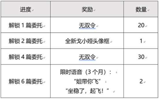 王者荣耀目标戈娅活动攻略