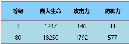 尘白禁区肴冬至怎么样-尘白禁区肴冬至角色详情一览